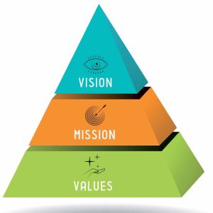 mission-vision